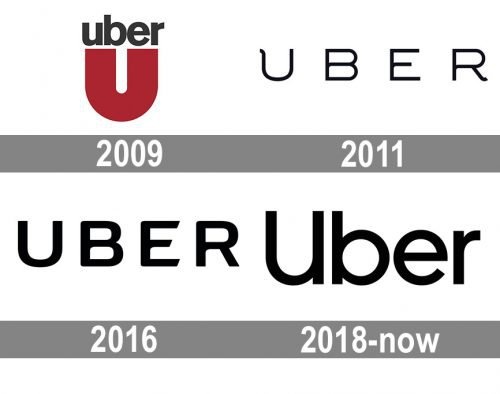 Uber-Logo-history-500x394.jpg